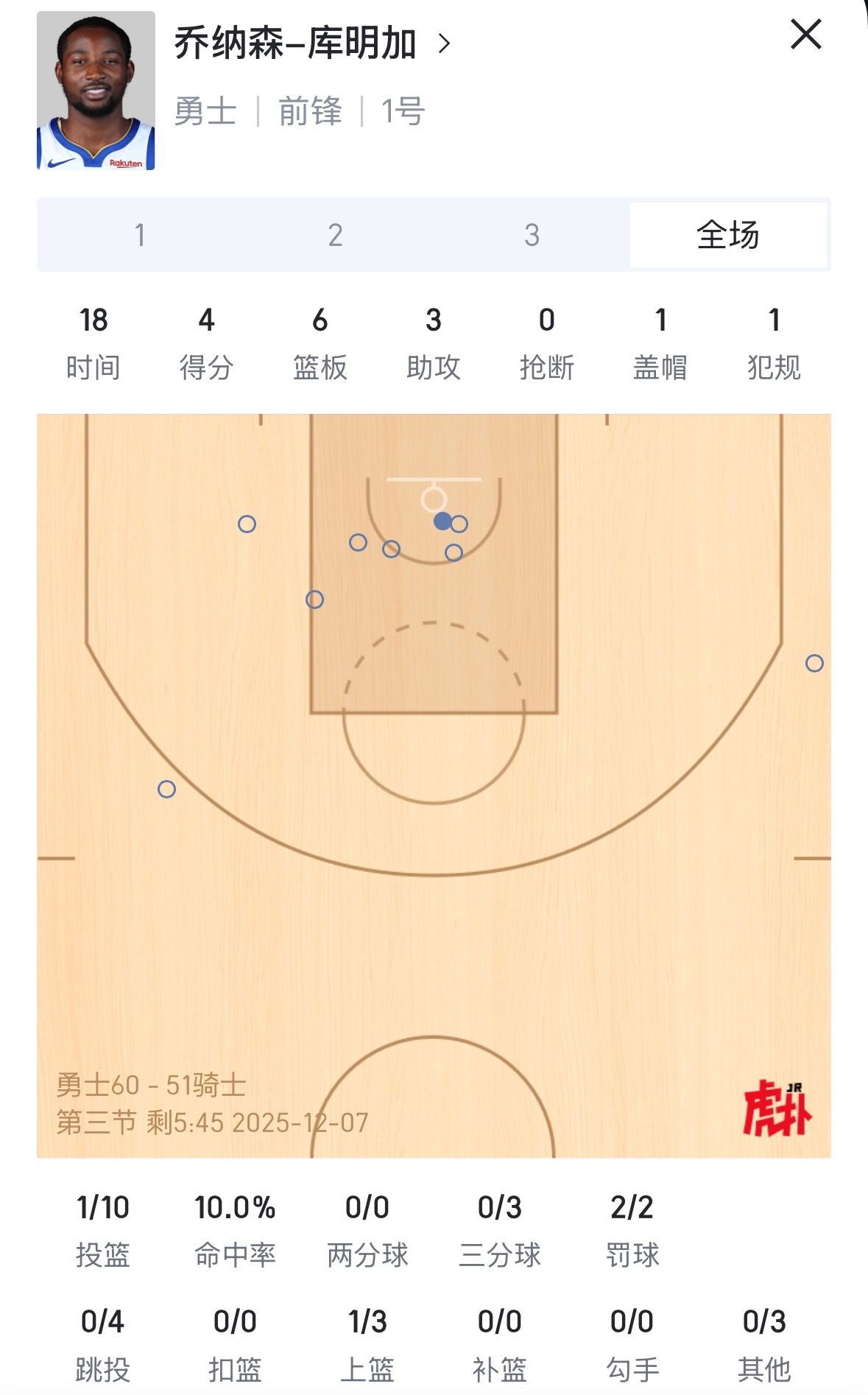 刘铁老师解说 “ 库名家这种投篮不是很聪明 ” 勇士vs骑士