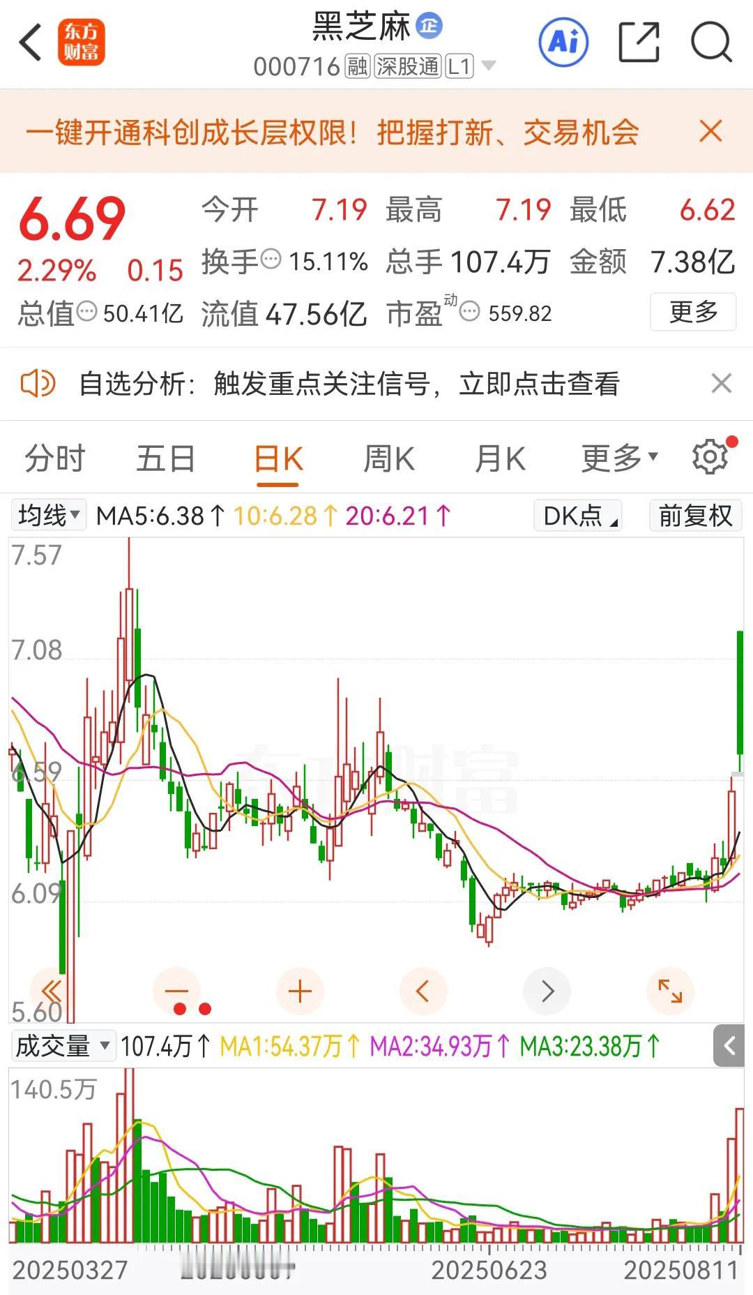 今天7.19元封板冲进黑芝麻的，又要在回本路上苦苦挣扎了。不要认为国资收购就是利