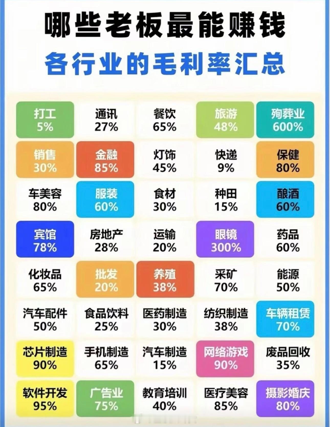 哪个行业的老板最赚钱，殉葬业这么赚钱吗[傻眼] ​​​
