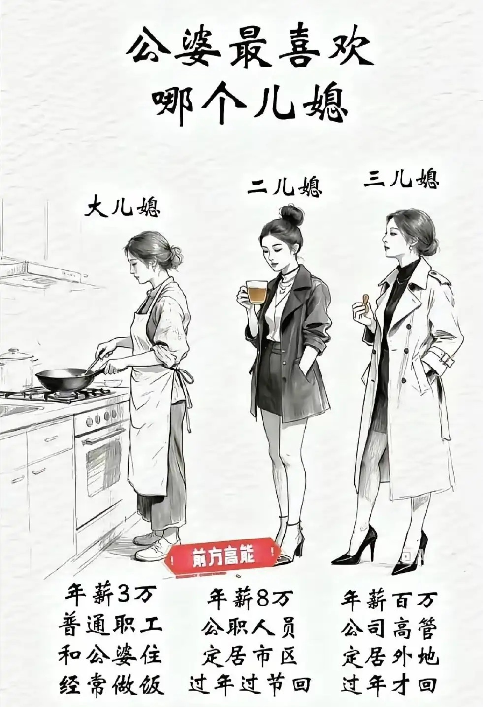 你们觉得这三个儿媳妇，哪个更受公婆喜欢？