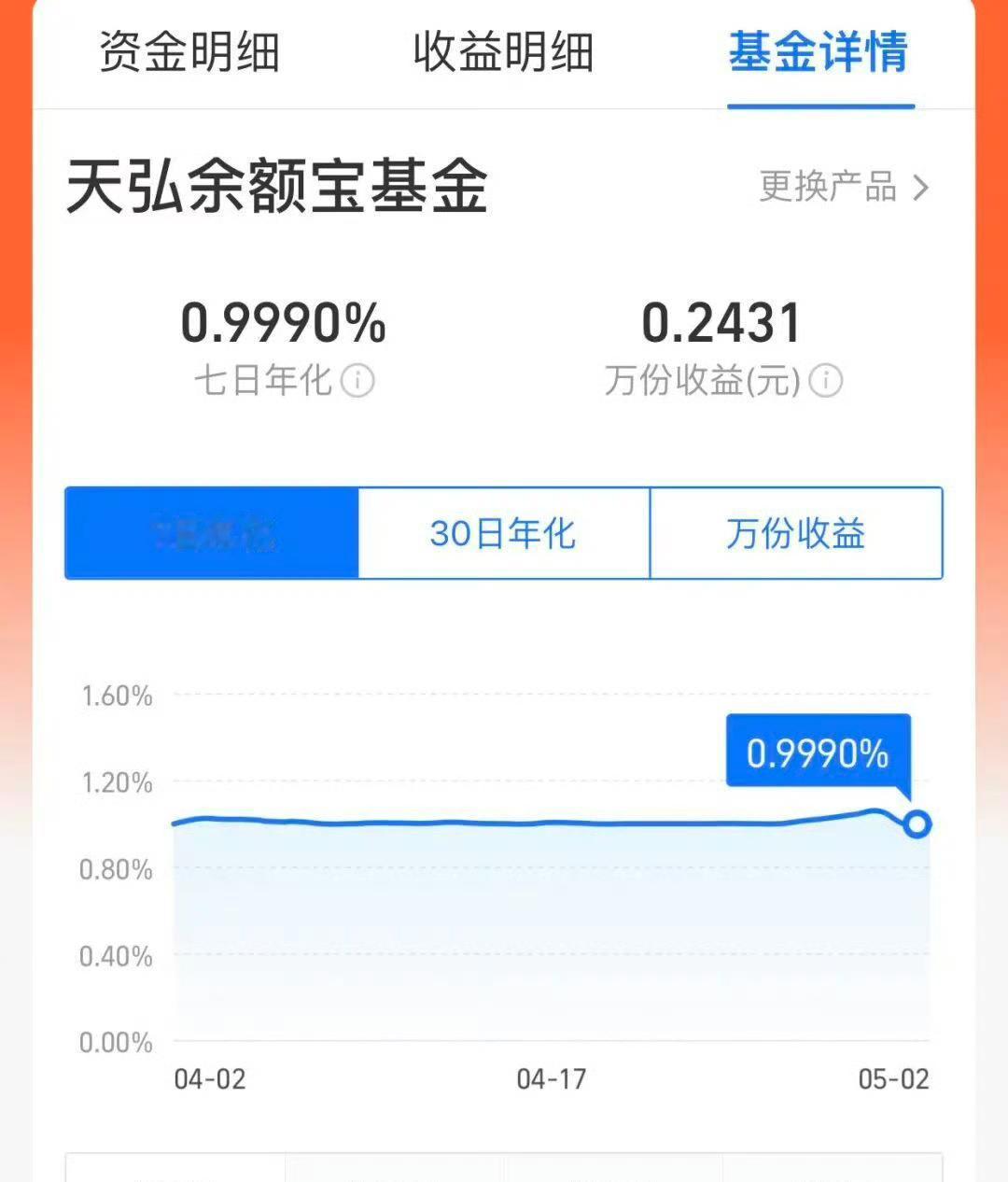 余额宝跌破1%！一个全民躺赢理财的时代，彻底终结了

天弘余额宝7日年化收益率正