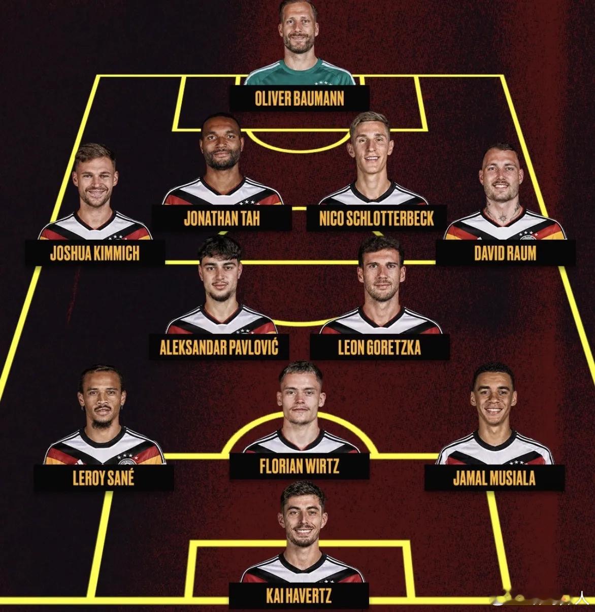 德国队今年世界杯主力阵容会是这套吗？前锋位置德国队捉襟见肘，哈弗茨只能硬扛锋线重