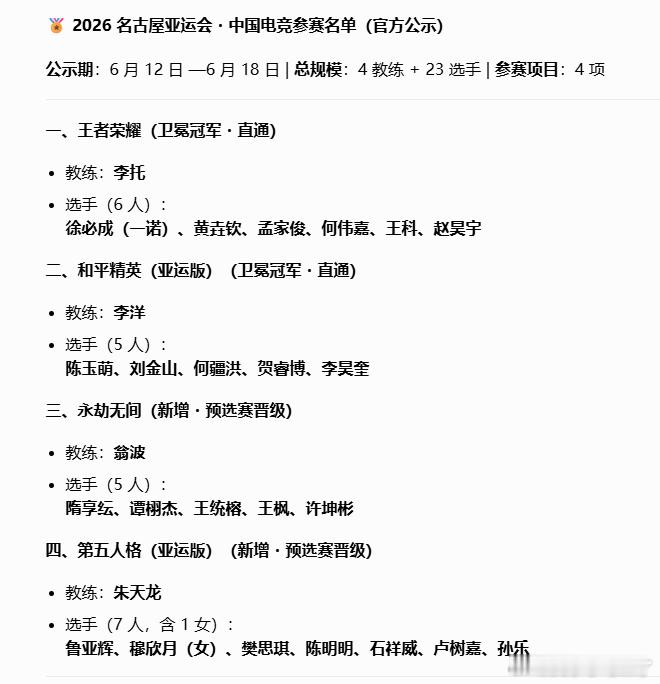 名古屋亚运会电竞参赛名单严肃期待！！！ 是我眼里的梦中情队。 