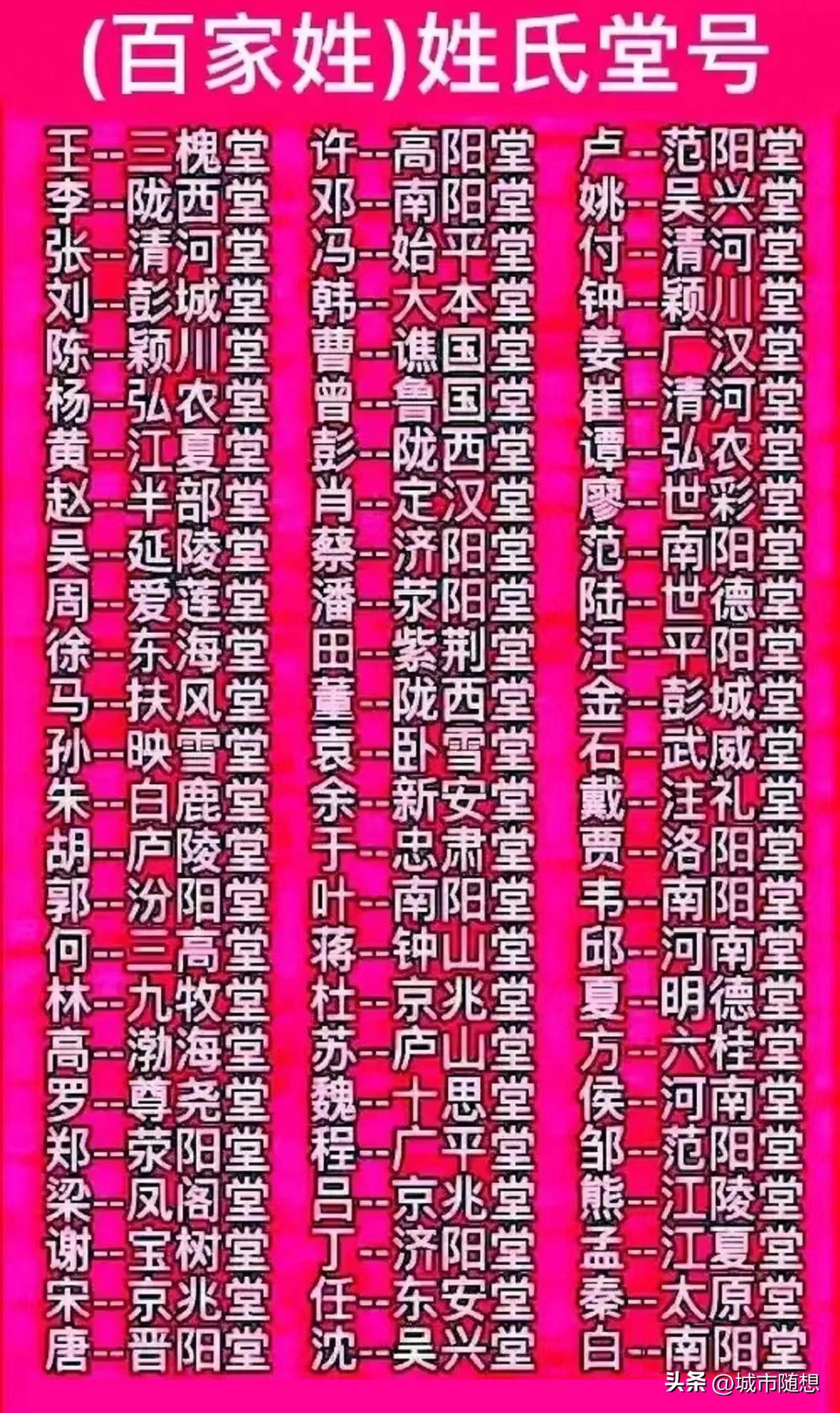 百家姓各个堂号一览。
刘姓来自于彭城，李姓来自于陇西。
其实我们觉得有人会白手起