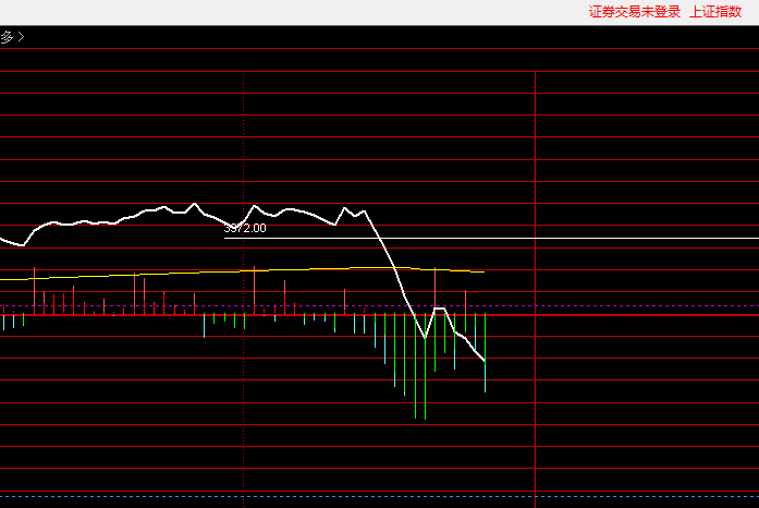 坑人不？希望你也和我一样养成跟踪证券国家队的习惯 