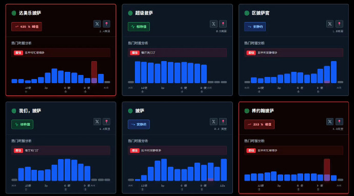 阅兵时五角大楼附近披萨订单激增哈哈哈，川子“煲剧也油腻”，这份“宵夜”香不香？ 