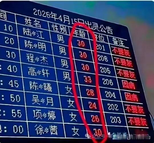 人生无常
好好活着吧