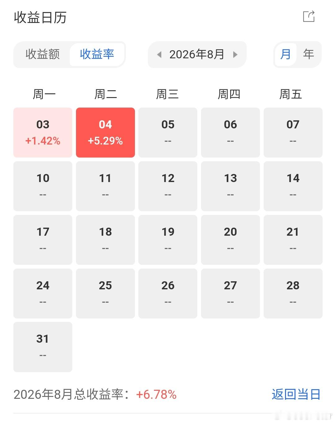 八月开局不错哦！兄弟们加油啊 