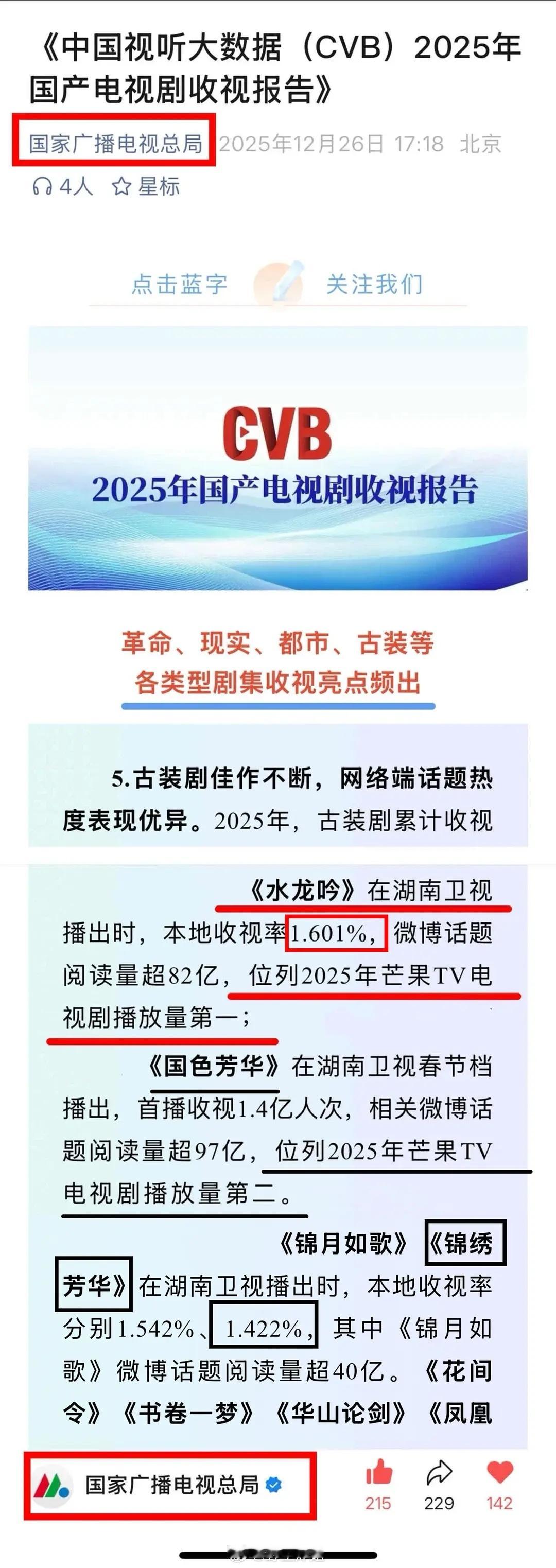国家广电CVB报告：《水龙吟》芒果TV第一《国色芳华》第二 