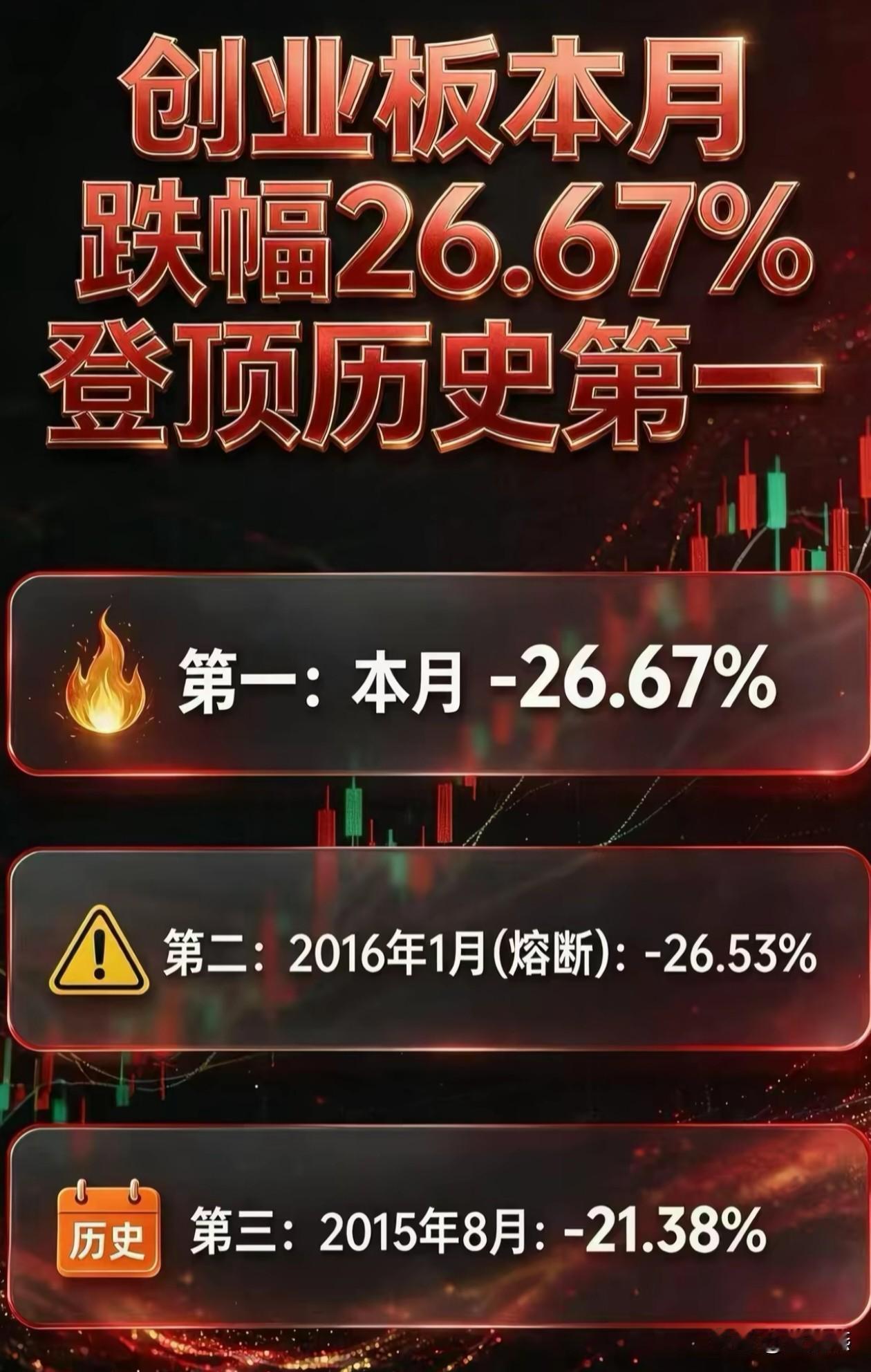 这你敢信，带着对“光”的信仰，不知不觉，创业板竟然又创了历史第一，比16年那次还