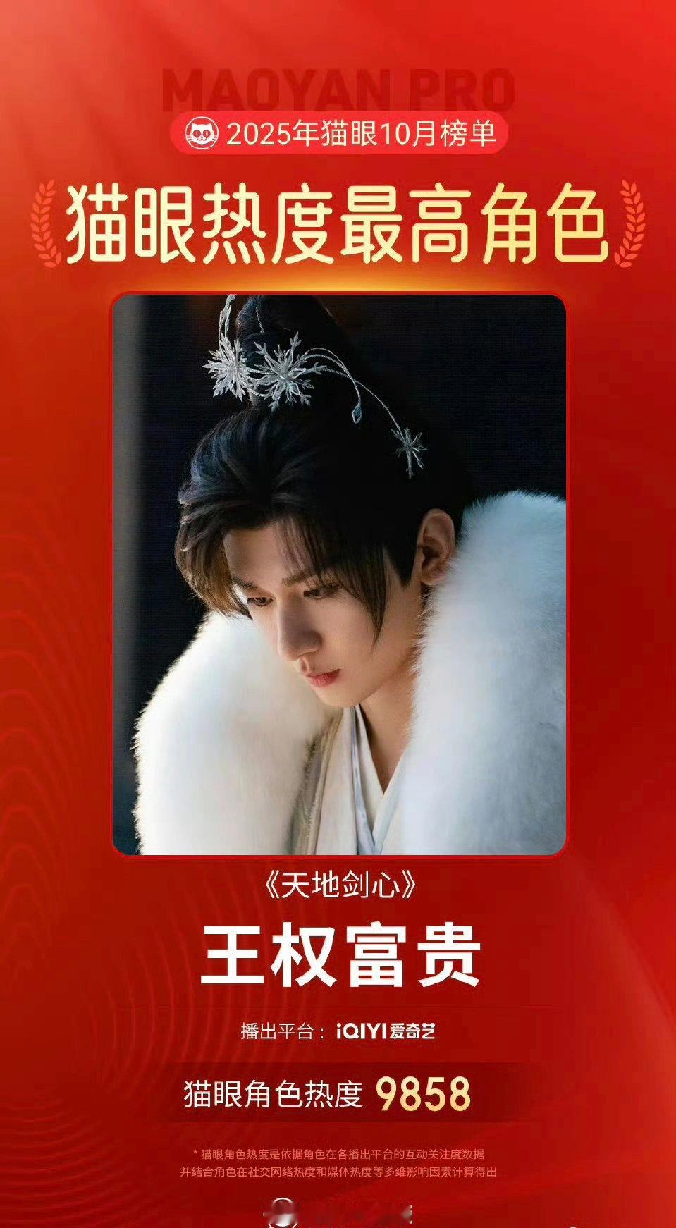 成毅王权富贵10月最热角色🔥 ​​​