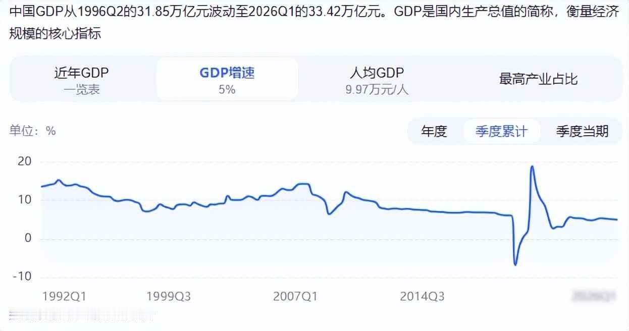 全球市场乱成一锅粥，中国股票却悄悄涨上4200点，资本悄悄换了跑道

最近这几个