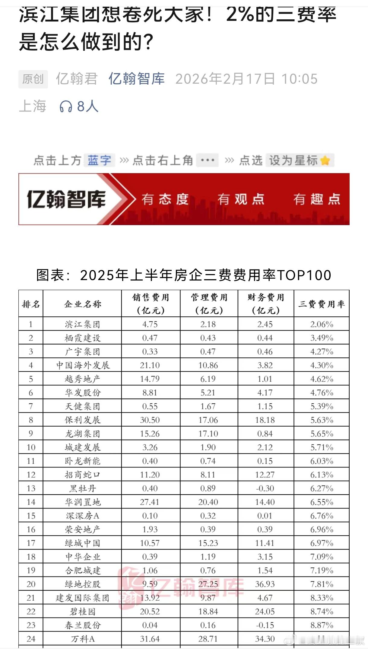 为什么滨江集团还能活着，就是成本最低。这条不是说房地产业，是说所有重资产行业。中