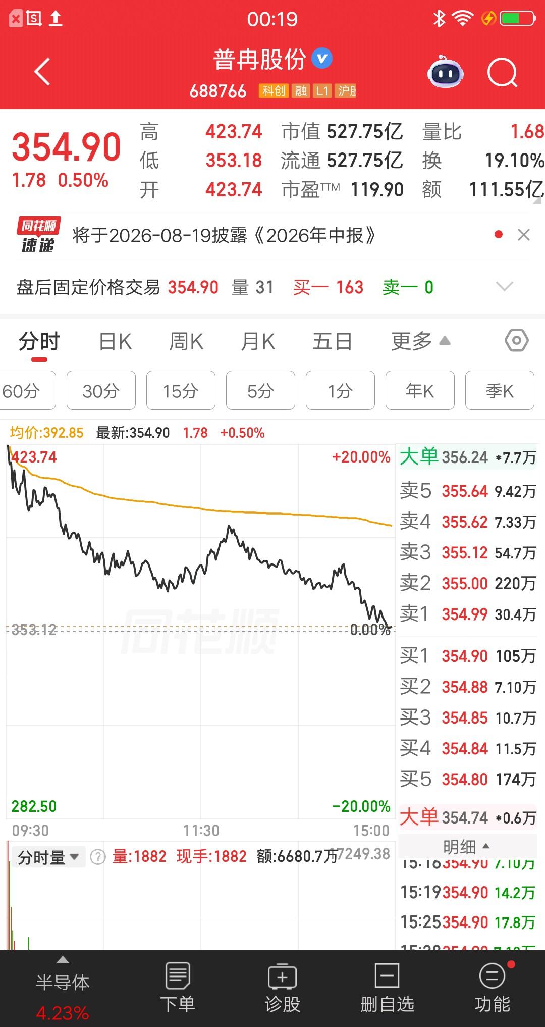 一位股民发视频嚎啕大哭，周五斥资68万梭哈一只科技股，没想到开盘就炸了，当天吃了