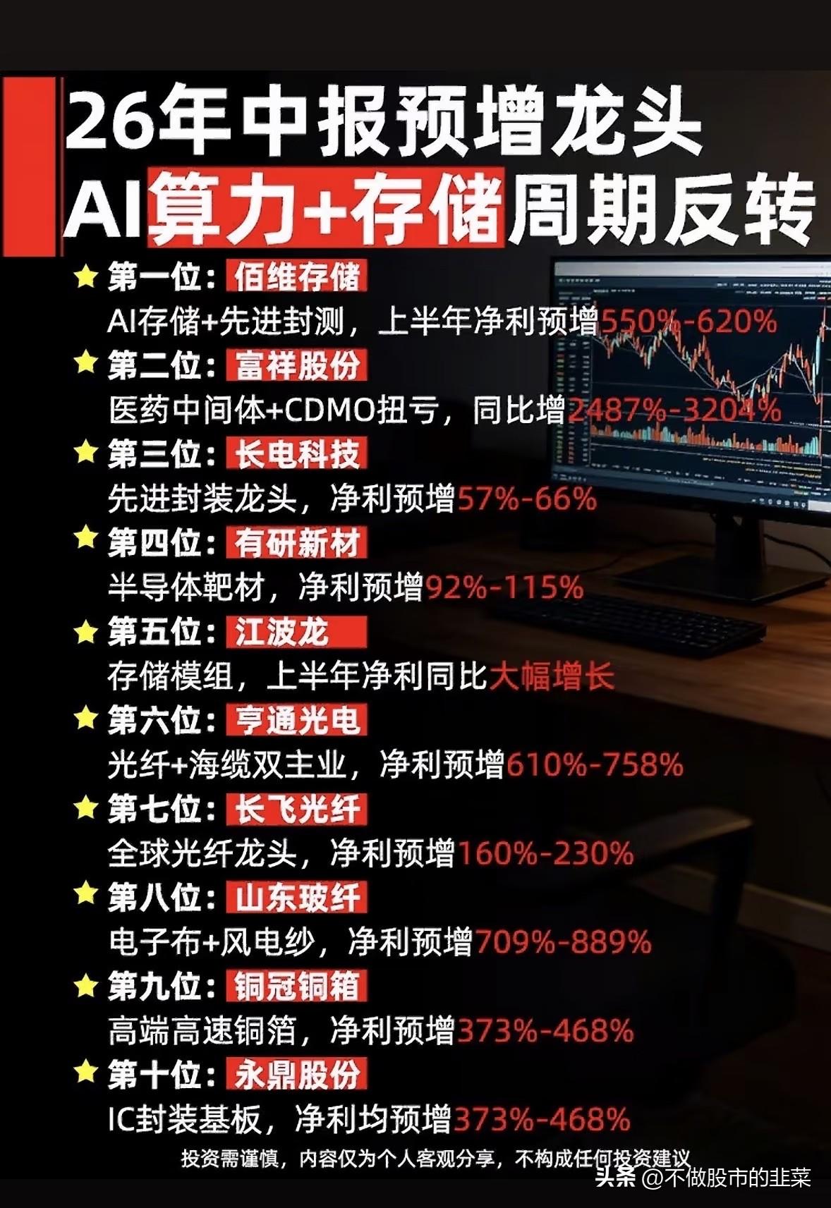 半年报大考拉开帷幕，周期复苏写进业绩预告
 
每到年中业绩预告窗口，市场都会迎来