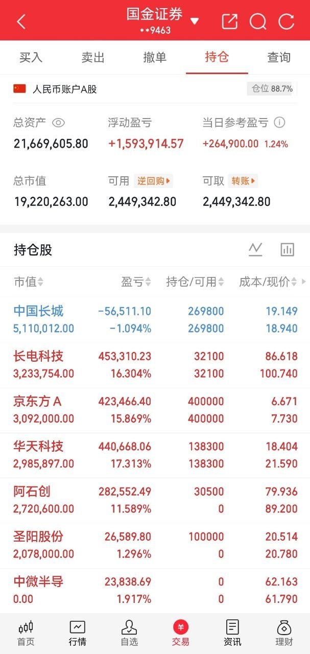 6月29日。星期一。狙击涨停板。广钢气体。高开高走。刷新历史。百奥赛图。放量上扬