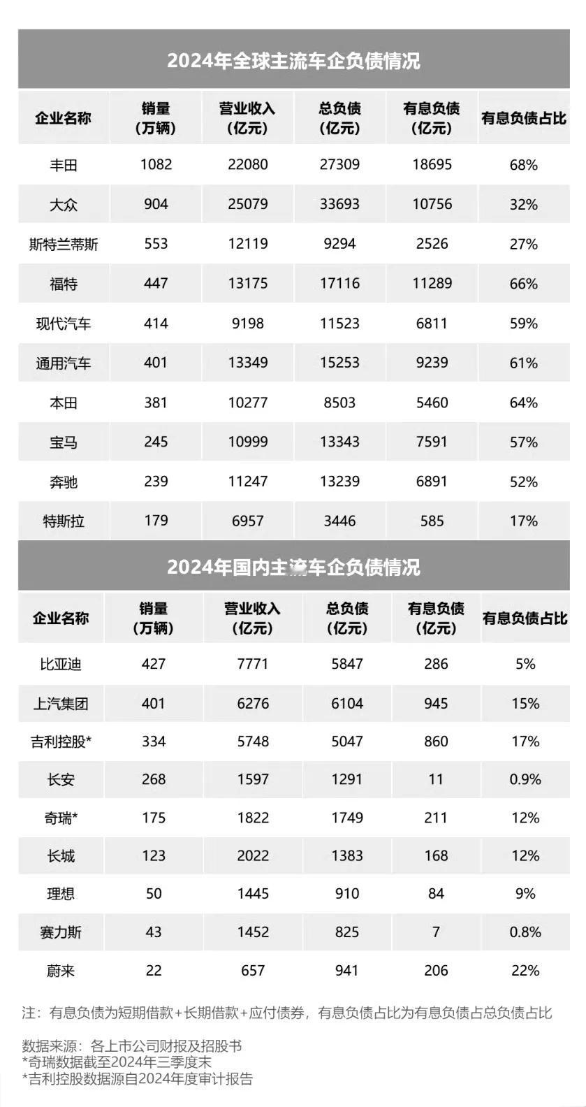 汽车作为全球第一大产业，上下游产业链非常广泛，德系、日系都曾为德国日本的经济发展