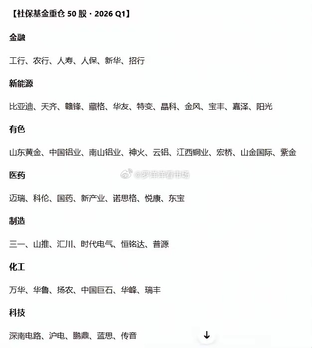 社保重仓50股，AI生成。 