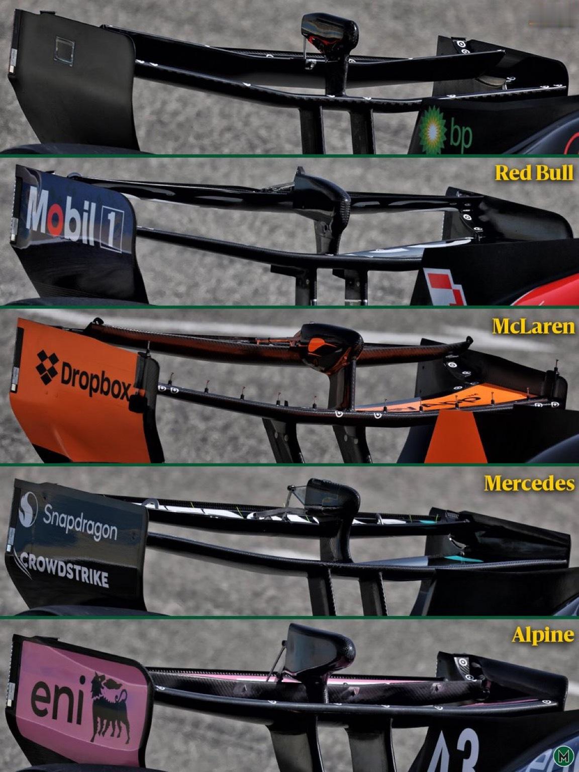 Alpine对尾翼气动的激进设计引起围场内外的关注—将其与奥迪、红牛、迈凯伦和梅