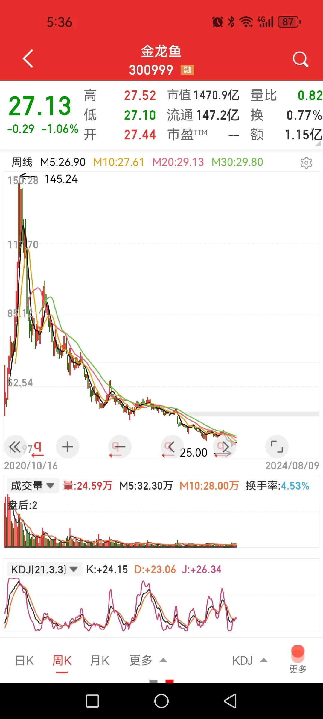 金龙鱼成了进笼鱼，如果只靠卖油套牢盘只好交给儿子接班了。

真想不出当初是哪些人