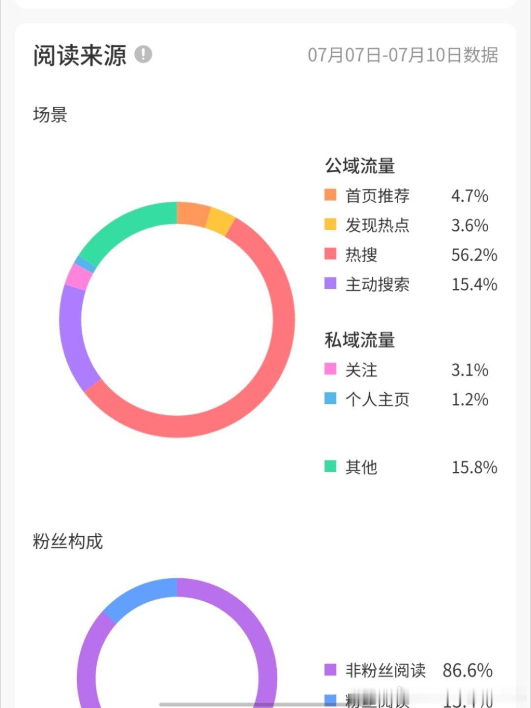 也是好起来了 以前都是一片绿色 