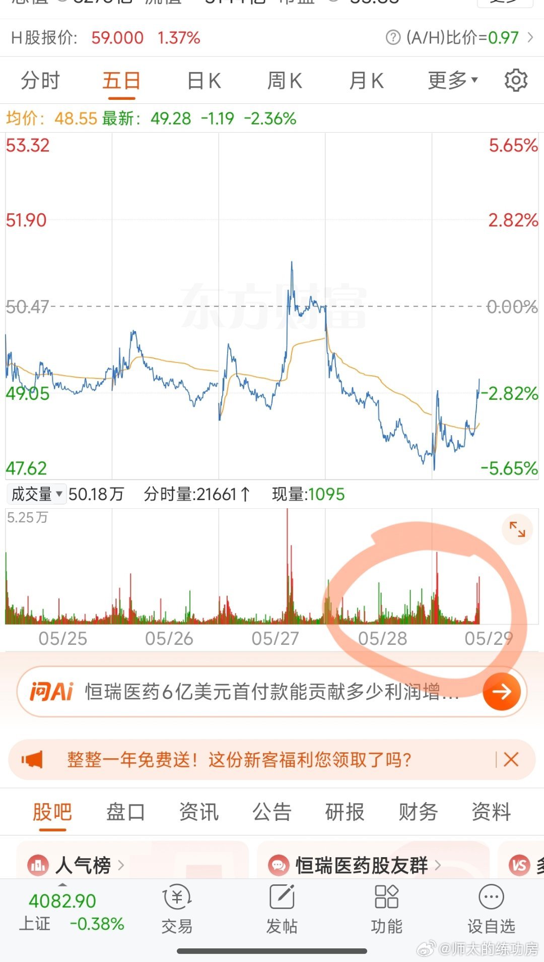 昨天的放量怎么回事？今天主力就告诉你了 