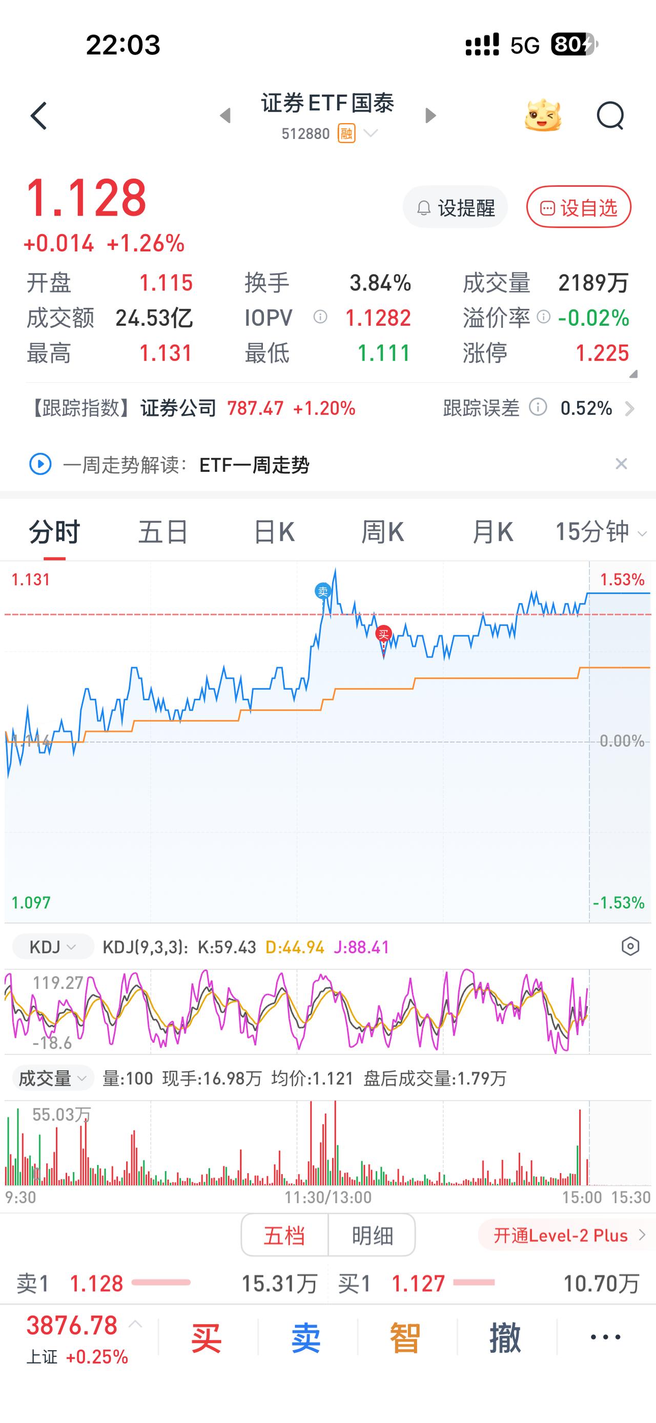 盘后总结|20260723
今天股票市场略微收红，我的股票账户也上涨了四千多元。