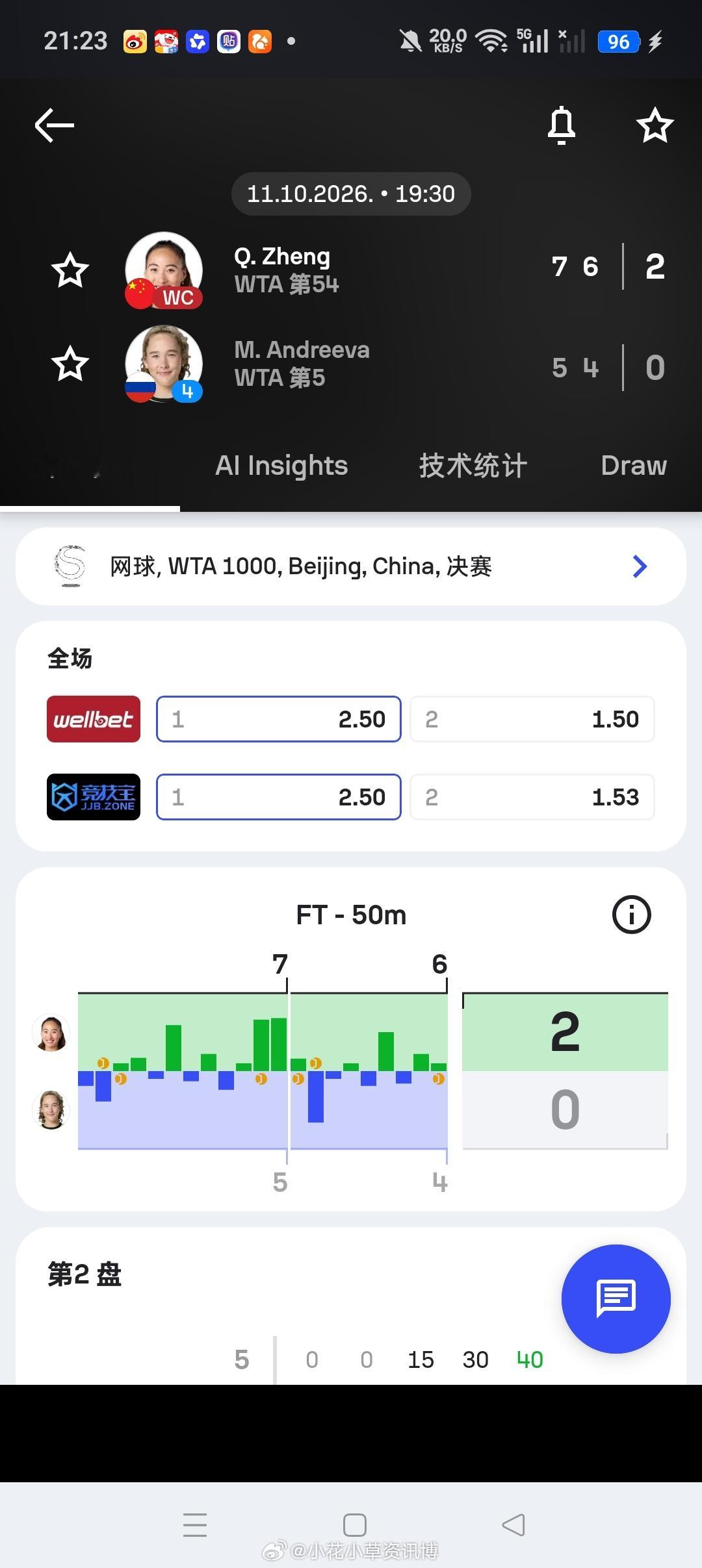 小花小草资讯[超话]wta[超话] 【中网2026】女单决赛🇨🇳持外卡出战的