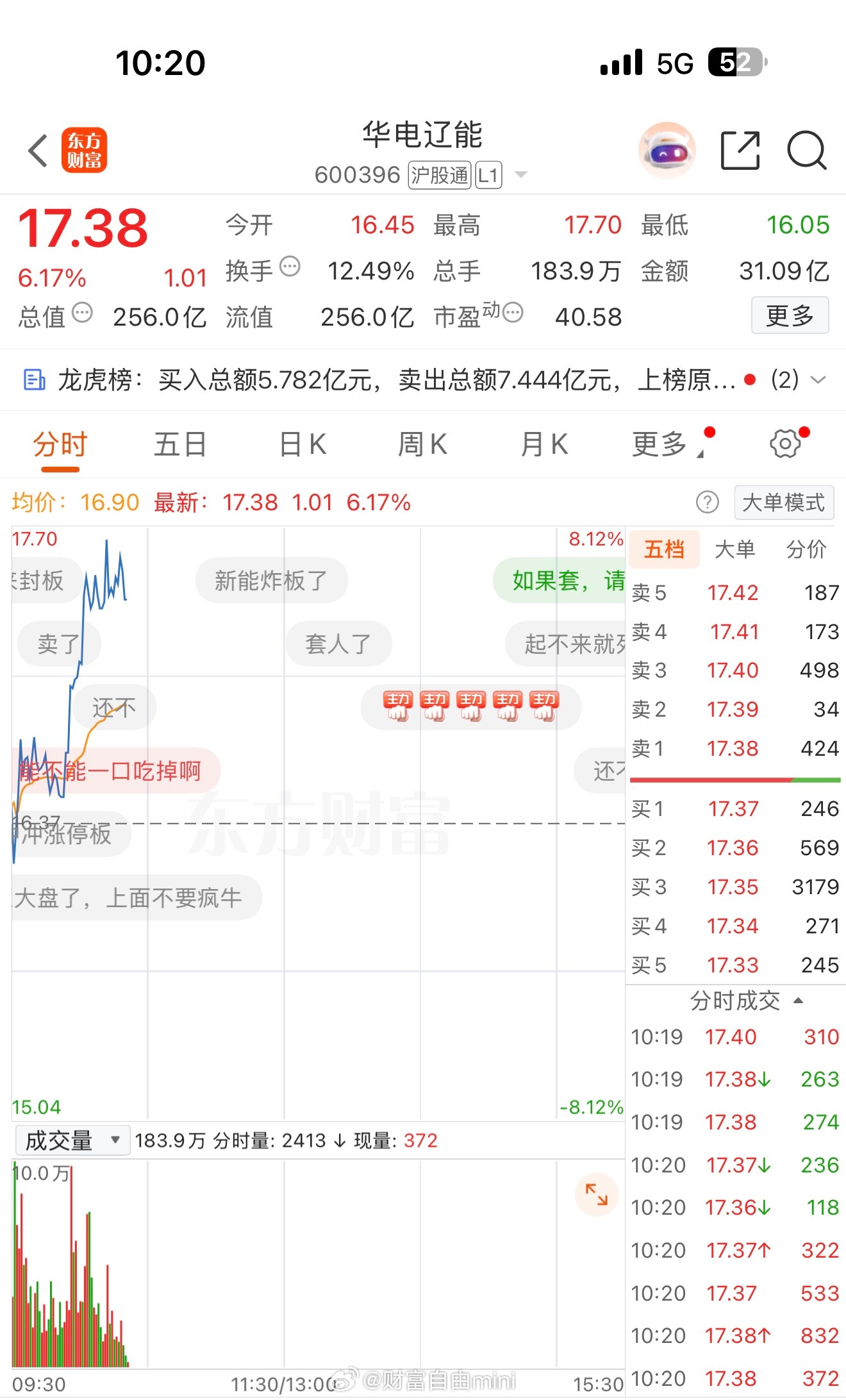 华电辽能，冲上去了，一不注意就涨那么多……千万不要把抄底当成是一个价格，抄底其实