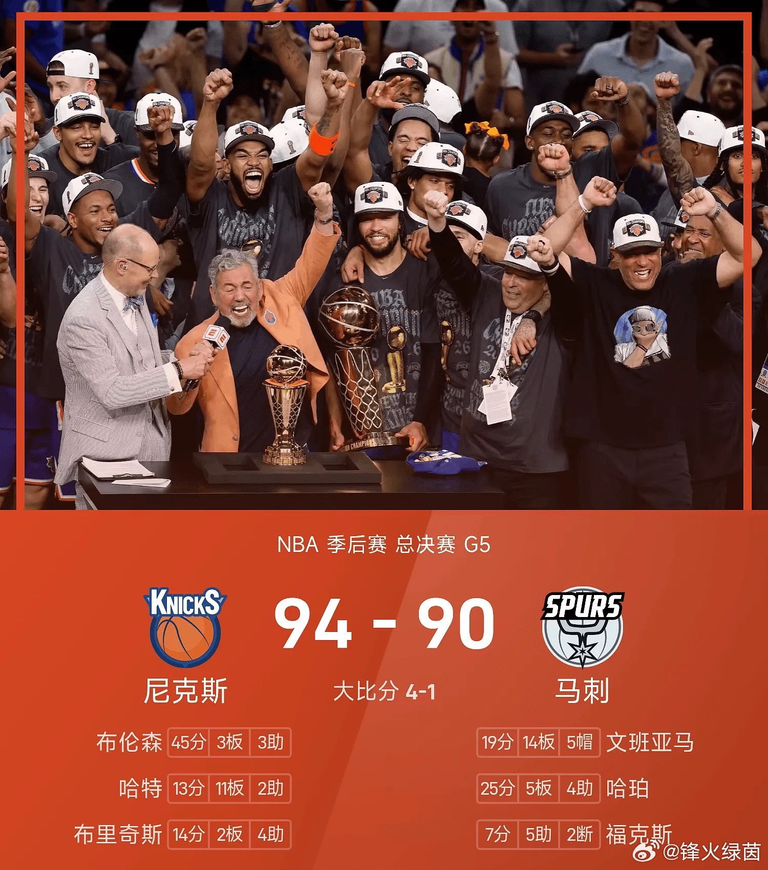 今日NBA总决赛G5开战，大比分1-3落后的马刺坐镇主场与尼克斯交手。首节尼克斯
