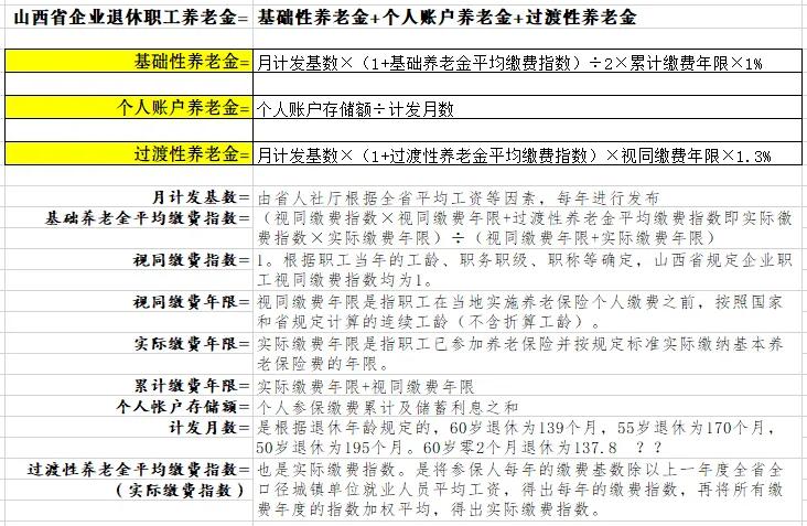 山西省企业职工退休养老金计算