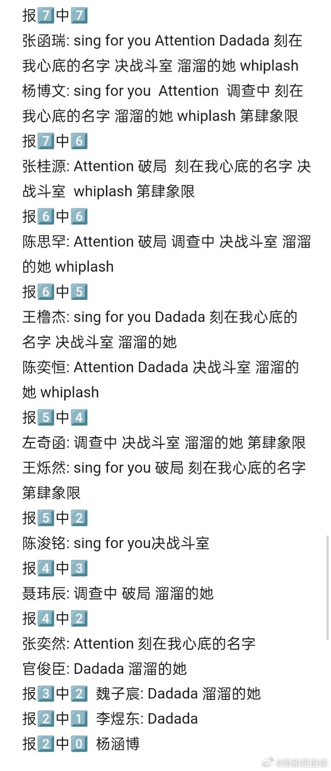 🎀突围两次考核结果🈶tf四代