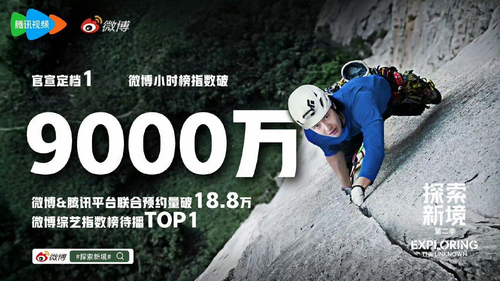 王一博探索新境2微博指数破9000万 ，哇塞，