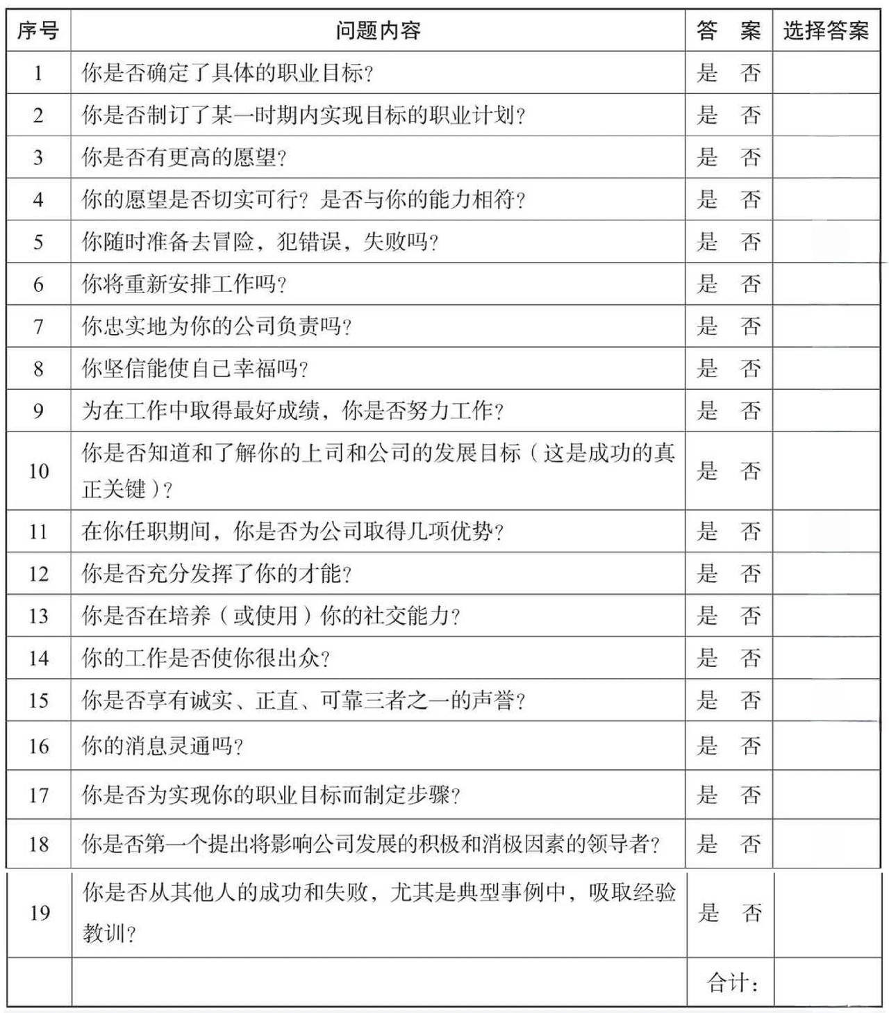 领导者成功测试题
测一下看吧
下一个领导就是你



0-3个“否”：你就是一个