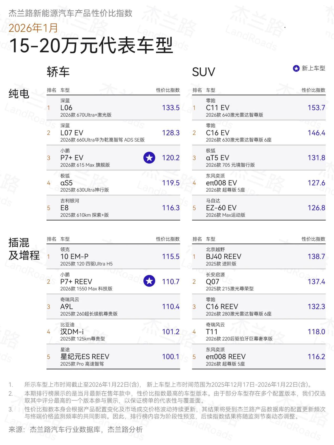选大五座SUV，为什么20万内零跑C16最合适？ 

对于小家庭来说，大五座SU