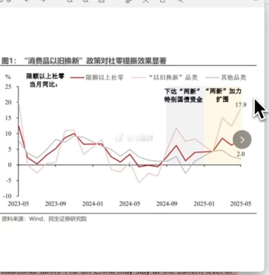 消费品以旧换新”政策对社零提振效果显著 ​​​
