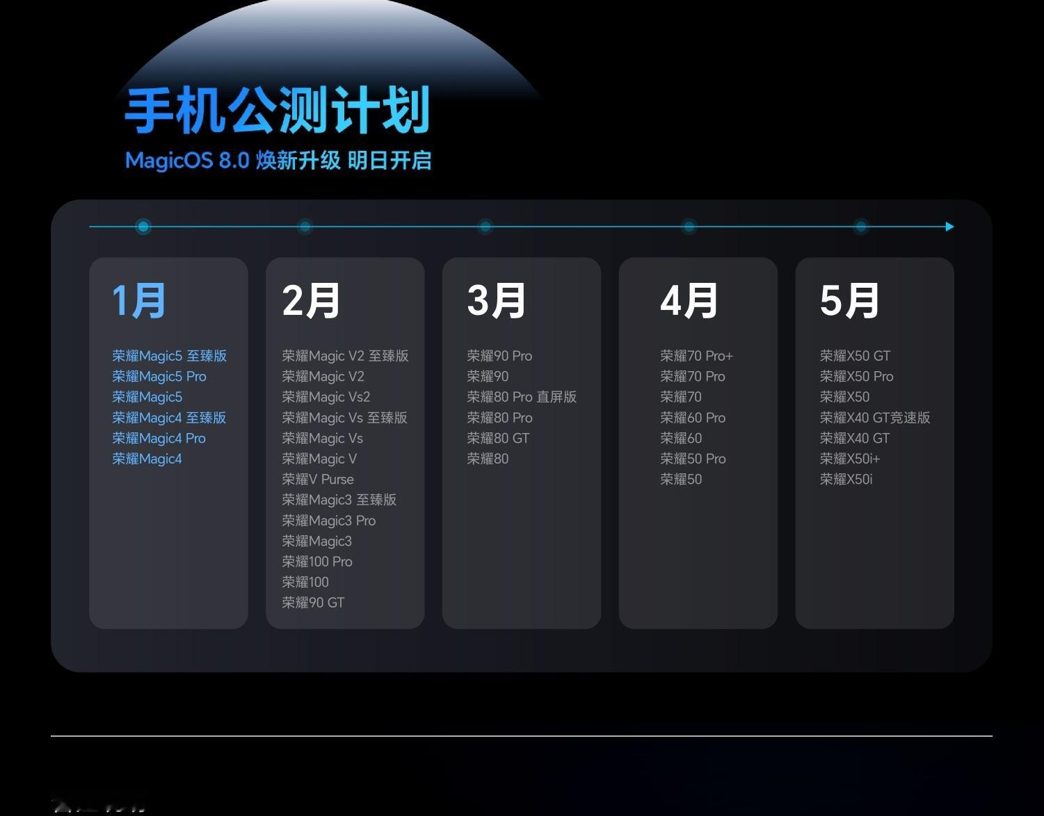 【荣耀MagicOS 8.0公测计划公布】Magic5系列、Magic4系列首批