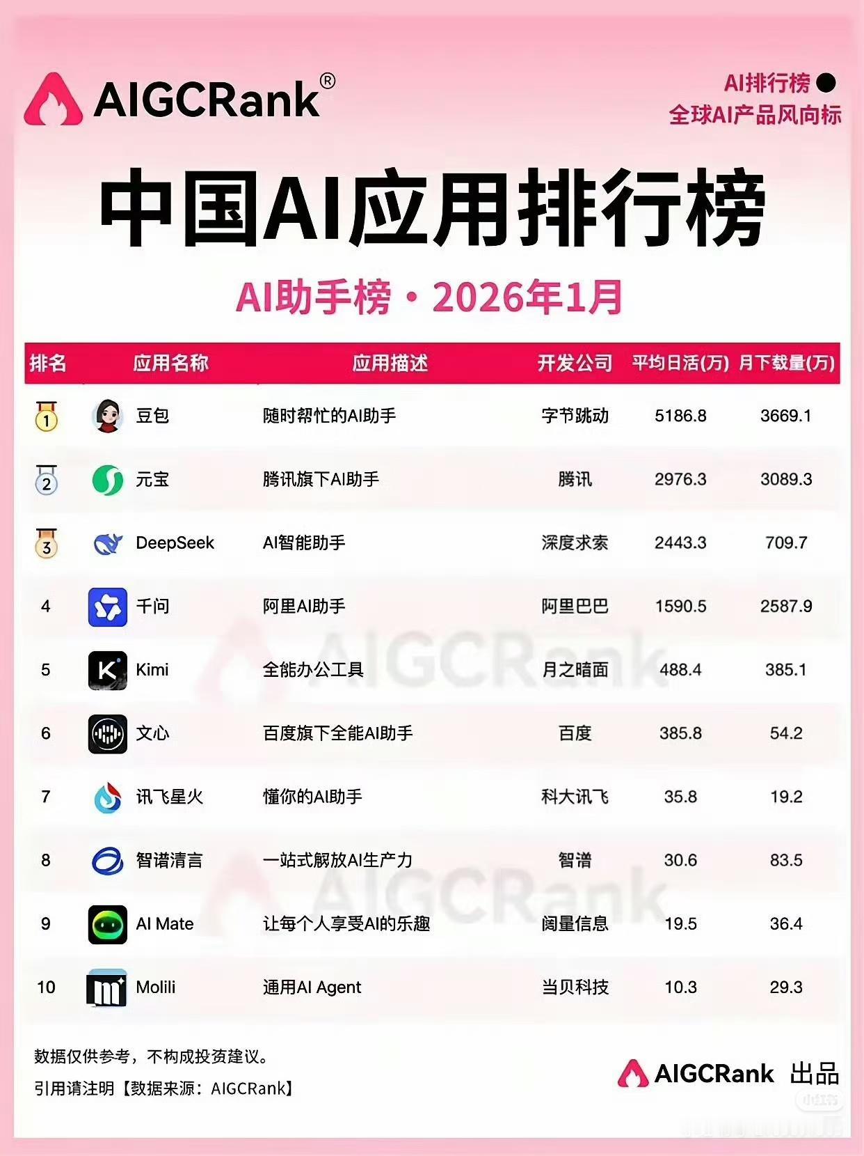 话说这些ai软件平时觉得哪个最好用/用得最多 