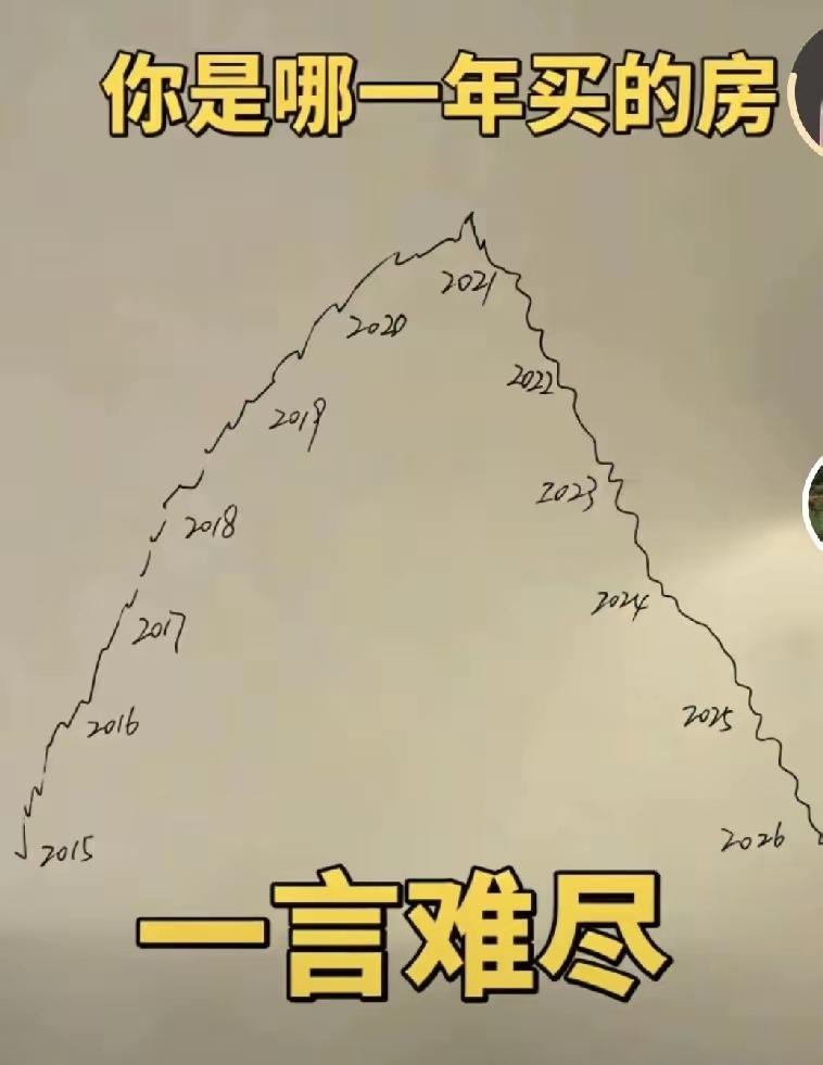 看完这图，大家自己心里都在兑现，人就是这样啊，永远在后悔的路上。