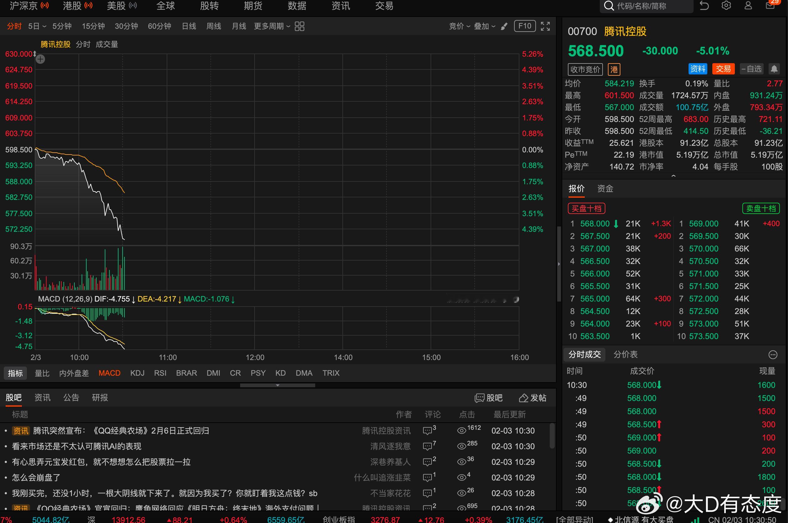 腾讯发10亿元宝红包，股民买单，这波体验大家感觉不好，主要因为元宝的基座大模型能