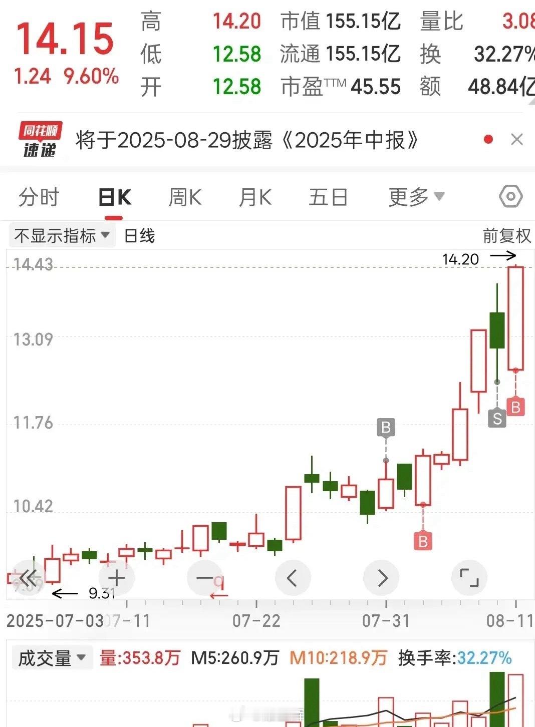 AI科技真龙头？暴涨的三大推手1. 股权激励画大饼：公司砸出4000万份期权绑定