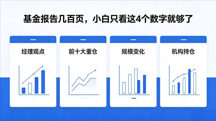 [what]基金季报/年报怎么看——小白只需看这4个地方
每季度基金公司会发布报
