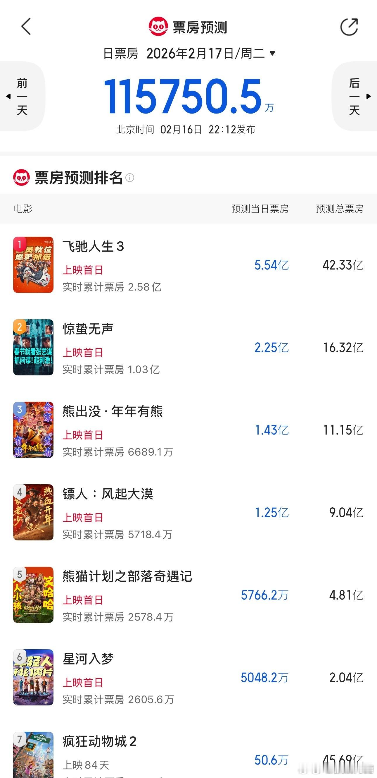 春节档电影第一波口碑应该出来了，去看过的说说怎么样 