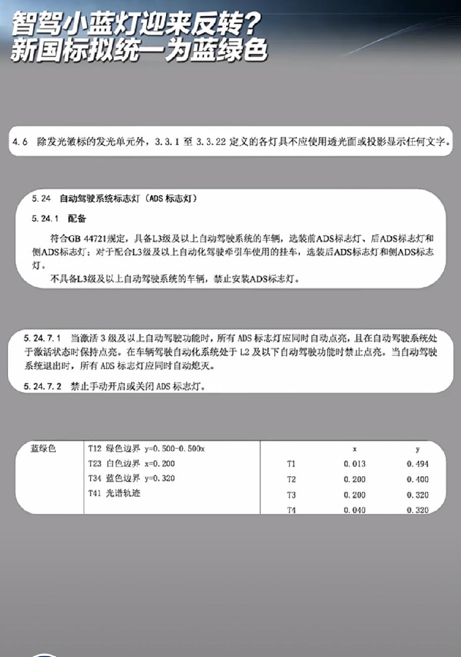 智驾小蓝灯情况要成为L3级专属？新国标征求意见稿显示:具备L3级及以上自动驾驶的