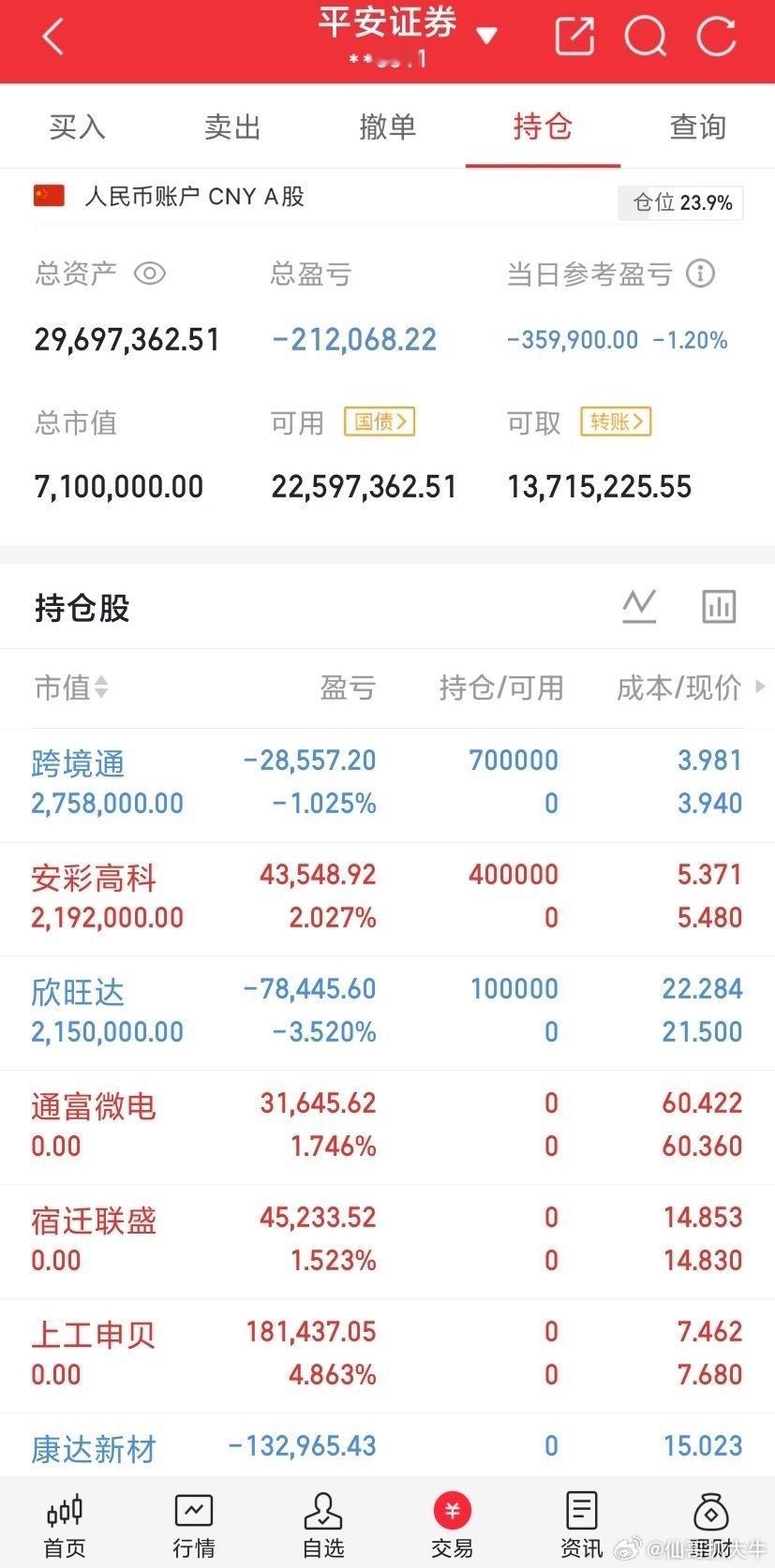 明天上一班就放假了！兄弟们，子弹备好了没？ ​​ ​​​