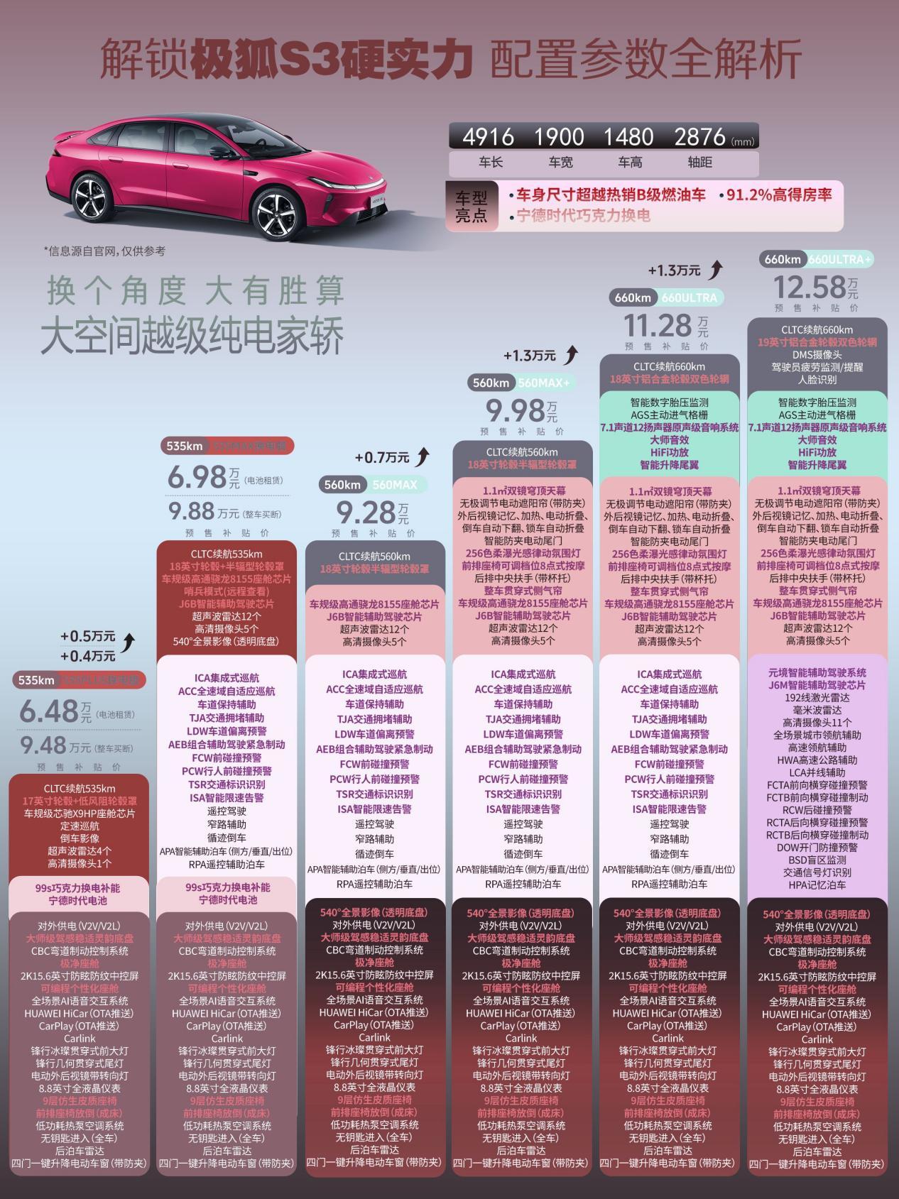 诚意配置打破价格壁垒，极狐S3家用圈封神
一直想拥有一台省心又有质感的家用纯电，