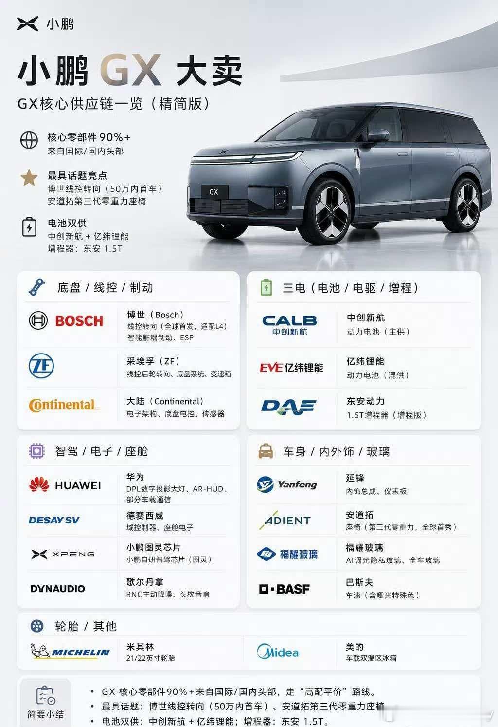 gx的核心供应商曝光！音响还是丹拿价格炸裂的小鹏GX来了小鹏GX火热发往全国