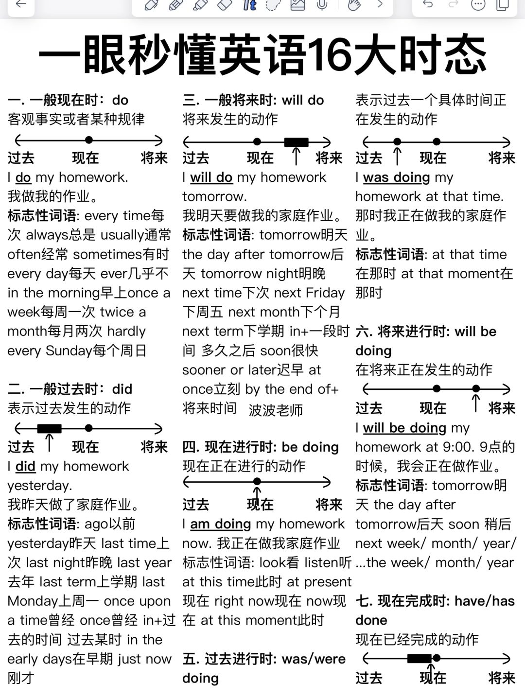 英语16大时态！一篇搞定！告别英语零基础！
