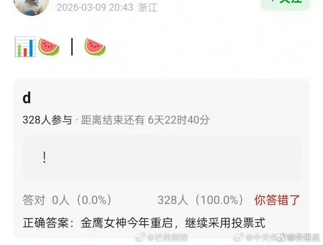 网传金鹰女神今年重启继续采用投票式网传今年将重启金鹰女神评选  金鹰女神票选重启