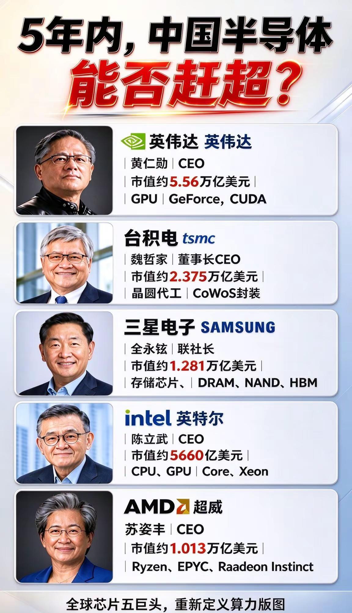 5年内，中国半导体能否赶超？🔥5年内，中国半导体能否赶超？全球芯片五大巨头实力